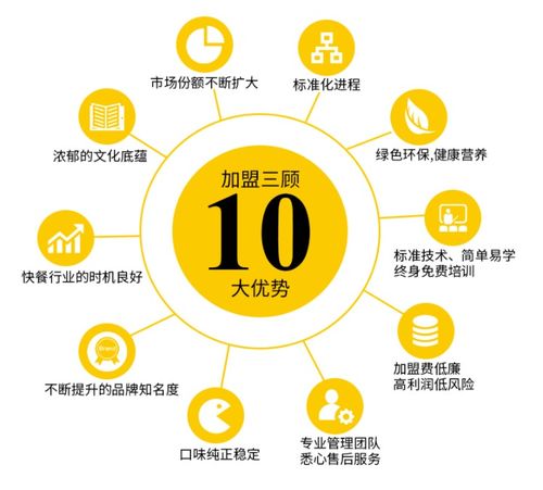 深耕餐饮管理领域，成都司马餐饮管理为行业发展注入新动能